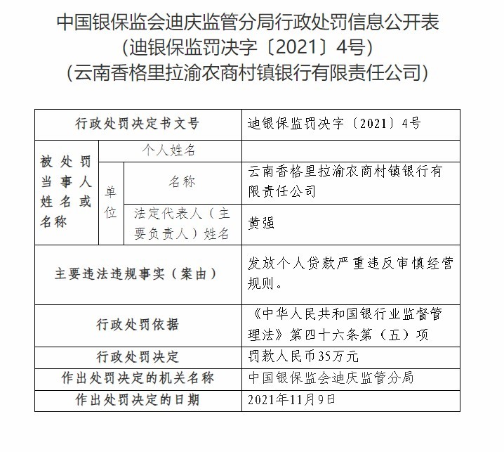 云南香格里拉渝农商村镇银行因发放个人贷款严重违反审慎经营规则被罚35万元