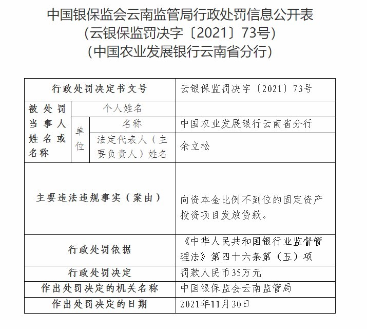 农发行云南省分行因向资本金比例不到位的固定资产投资项目发放贷款被罚35万元