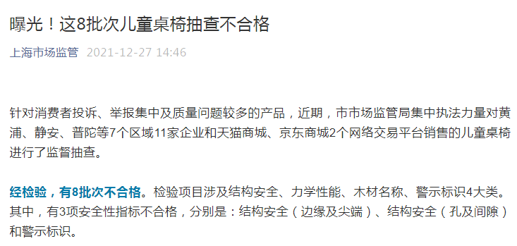 “上海8批次儿童桌椅抽查不合格 涉萌酷宝、帕默等品牌