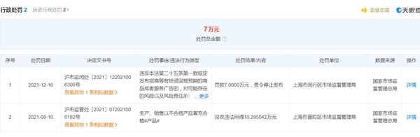上海喜士多遭罚7万元 加盟招商广告内容未提示可能存在风险