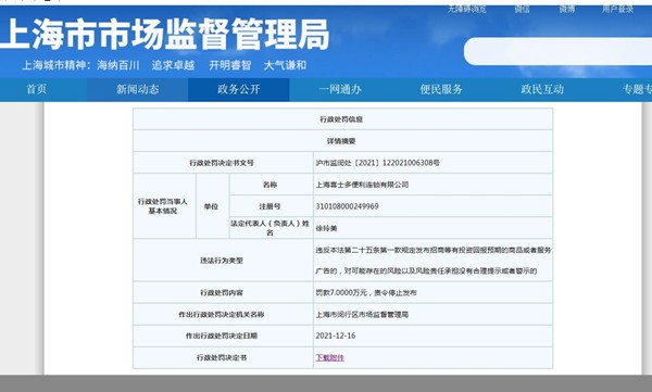 “上海喜士多遭罚7万元 加盟招商广告内容未提示可能存在风险