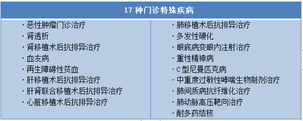 北京医保新增74种药品 补齐肿瘤、慢性病、抗感染、罕见病等用药需求