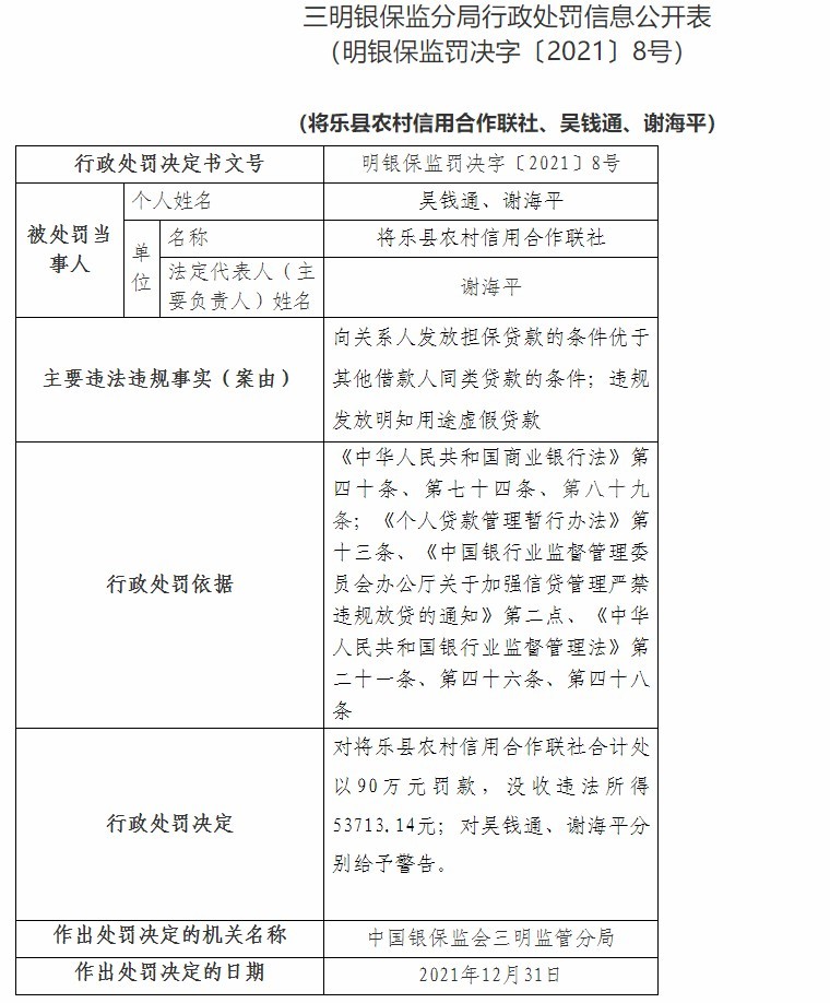 将乐县农村信用合作联社因违规发放明知用途虚假贷款等被合计罚没95.37万元