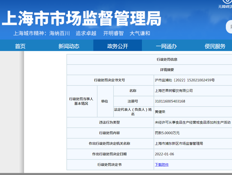 上海芒果树餐厅未经许可从事食品经营遭罚款5万元