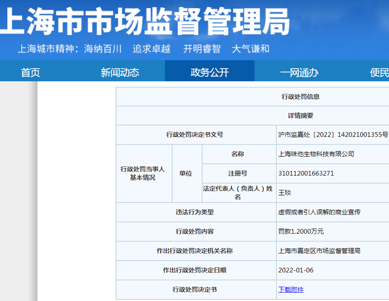 产品宣称可预防尿道感染？上海味他生物遭罚款1.2万元
