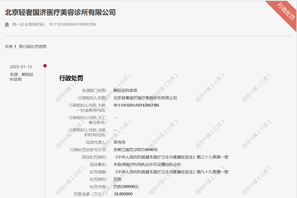 北京轻奢国济医疗美容诊所“无证”擅自执业被罚39.8万元