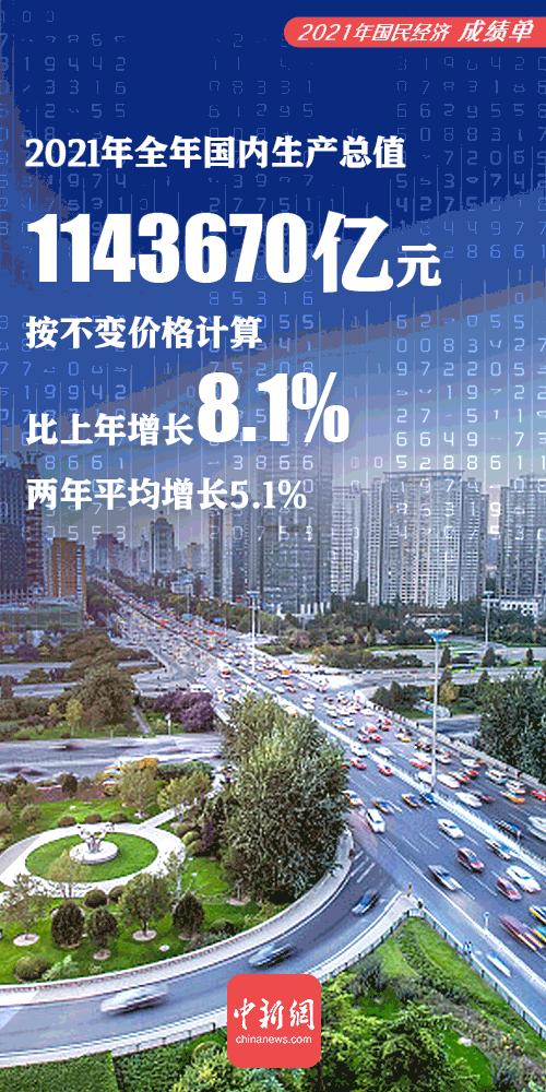“一组数字动海报，看懂2021年中国经济“成绩单”