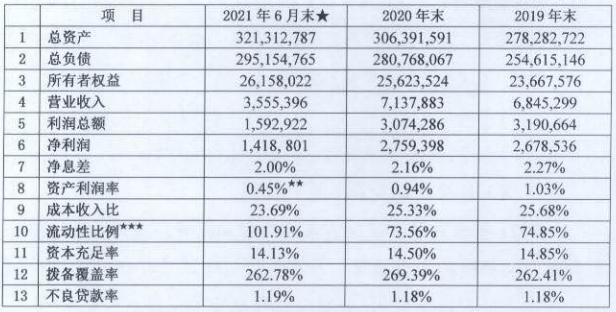 西安银行2022年拟发行830亿元同业存单