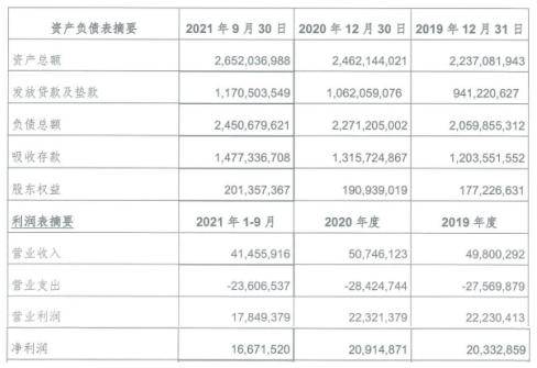 上海银行2022年拟发行2300亿元同业存单