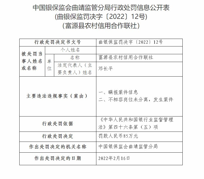 富源县农村信用合作联社因瞒报案件信息等被罚85万元