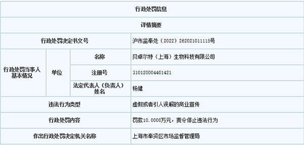 贝卓尔特（上海）生物发布“百年药企联手中山大学”等虚假宣传 被罚10万元