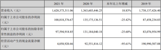 保荐机构兴业证券股份有限公司(优彩资源)获得承销及保荐费用3018.87万元