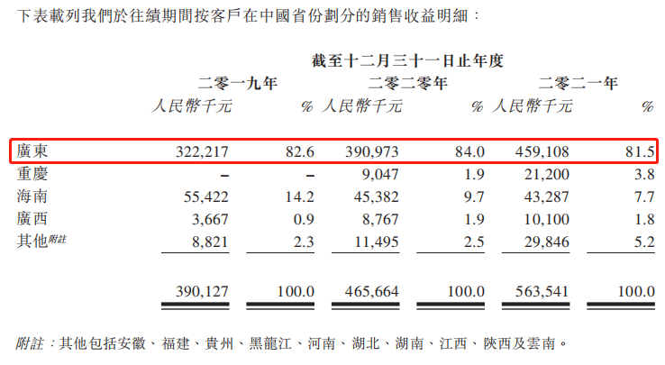升辉清洁港股IPO：超八成收入来自广东 服务成本高企稀释利润