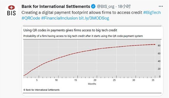 “国际清算银行最新研究：获科技信贷支持的小微商户疫后恢复水平高20%