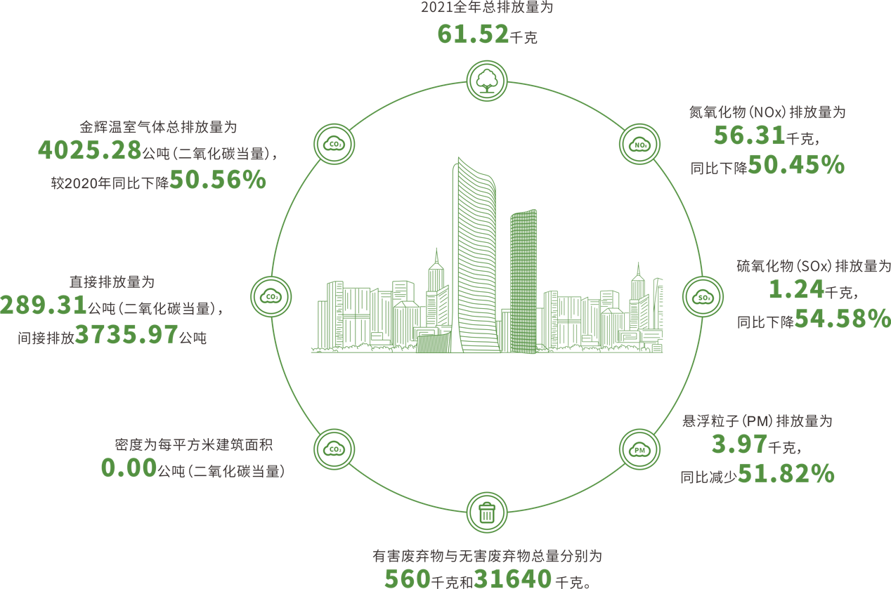 金辉控股2021年ESG报告发布，绿色营运夯实可持续投资价值