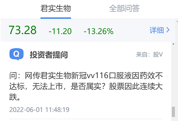 “网传君实生物“新冠vv116口服液不达标无法上市”  公司辟谣股价仍大跌13.26%