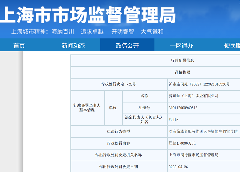 “曼可顿上海实业公司被罚款1万元 产品实际钠含量与标注不符