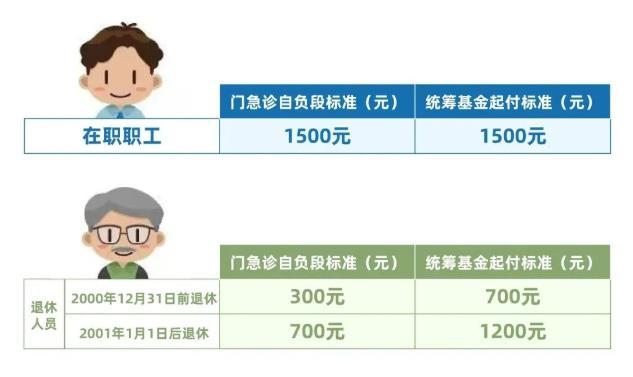 “上海：2022年度职工医保最高支付限额调高至59万元