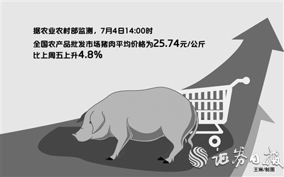 “发改委:生猪养殖企业不得哄抬价格