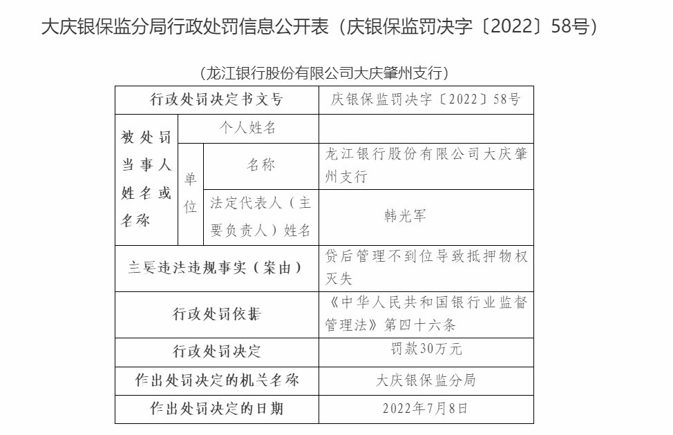 “龙江银行旗下两分支行因违法违规发放贷款等被罚410万
