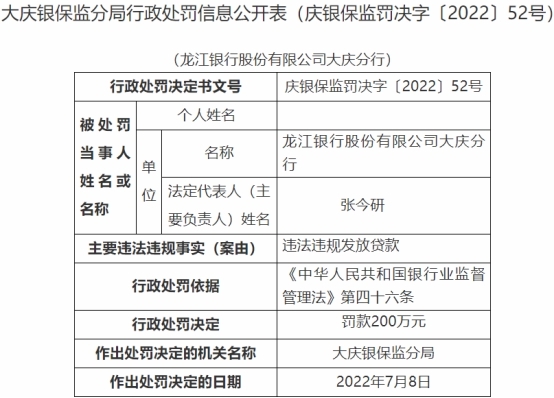 “龙江银行大庆分行违法被罚380万 1正1副分行长被禁业