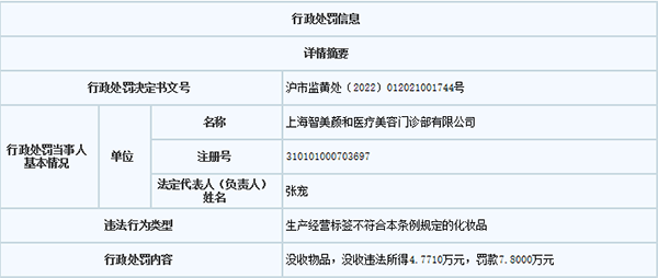 “上海智美颜和使用“无中文标签进口化妆品”被罚没12万余元