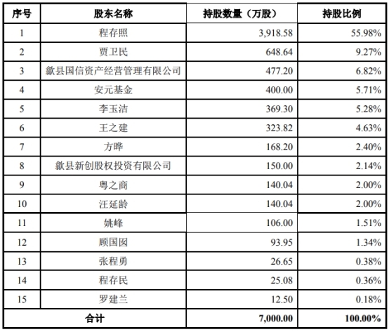 “华业香料拟关联收购科宏生物100%股权 股价跌10.84%