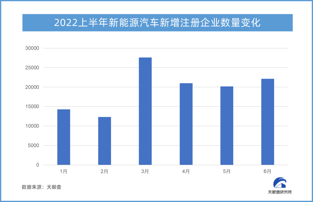“天眼新知 | 前沿观察： 市场回暖信号明显 中国新能源汽车产销创新高