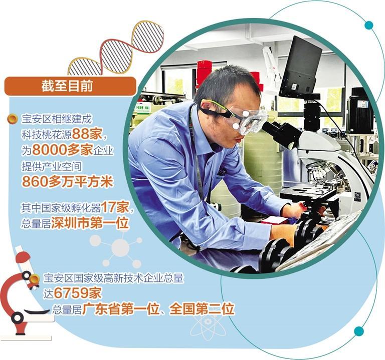 深圳宝安区累计建成科技桃花源88家创新孵化平台绽放科技之花