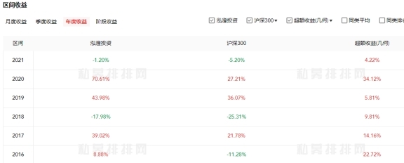 泓澄投资8只基金年内跌幅12%至19%控制回撤不佳