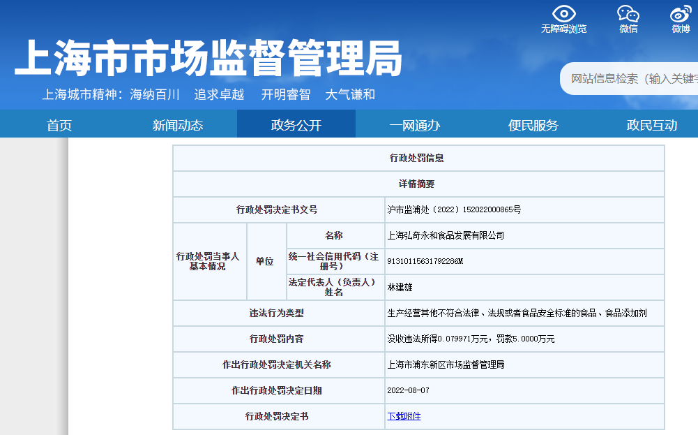 上海弘奇永和食品因生产经营不合格豆浆粉被罚5万元