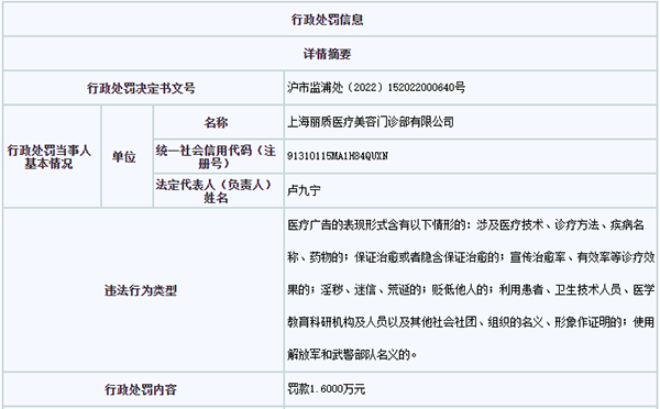 “上海丽质医疗美容门诊部“利用患者形象做广告”再被罚 半年内已连收两张“罚单”