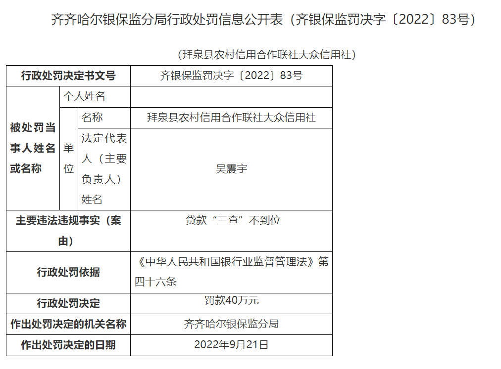 拜泉县农信联社旗下三家分社合计被罚135万：因贷款“三查”不到位