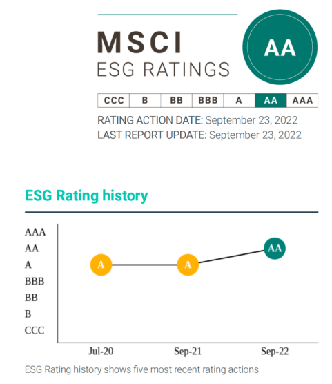 MSCI上调同程旅行ESG评级至AA，持续获资本市场认可