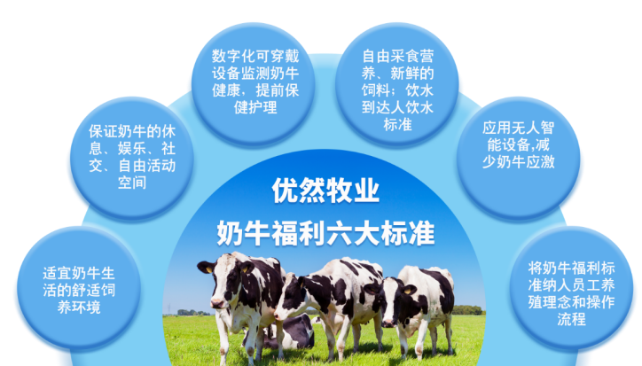 “优然牧业智慧牧场赋能奶牛福利亮相动物福利科学大会