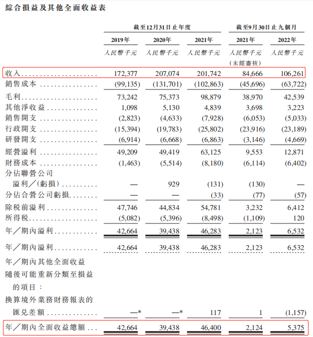 广西教育IT服务商迈越科技业绩波动资本负债率102%
