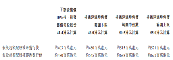 达美乐中国预计28日挂牌 3年亏损近10亿营收增速放缓