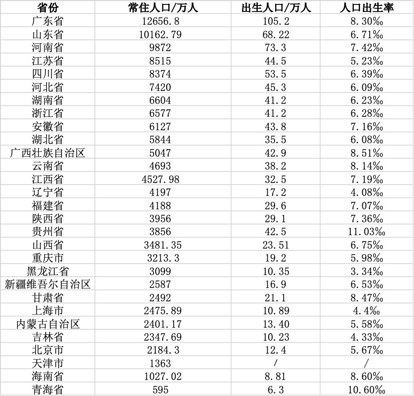 中国人口新格局：浙江常住人口增量最多中西部多省人口回流