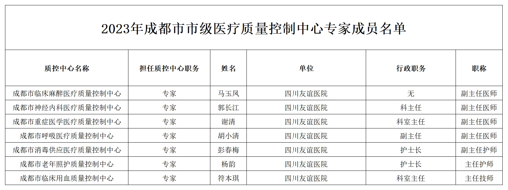 盈康生命旗下四川友谊医院7人入选成都市质控中心专家成员名单