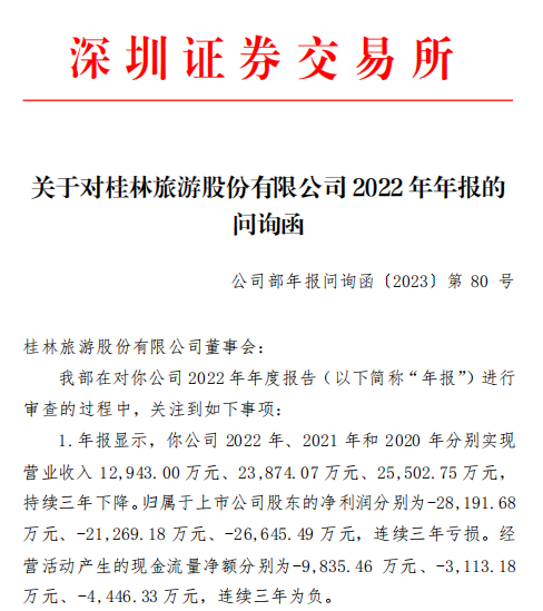 桂林旅游收深交所问询函：公司是否存在流动性风险应收账款逾期是否形成控股股