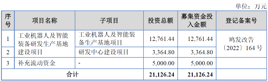 巨能股份北交所上市首日涨227%募1.1亿开源证券保荐