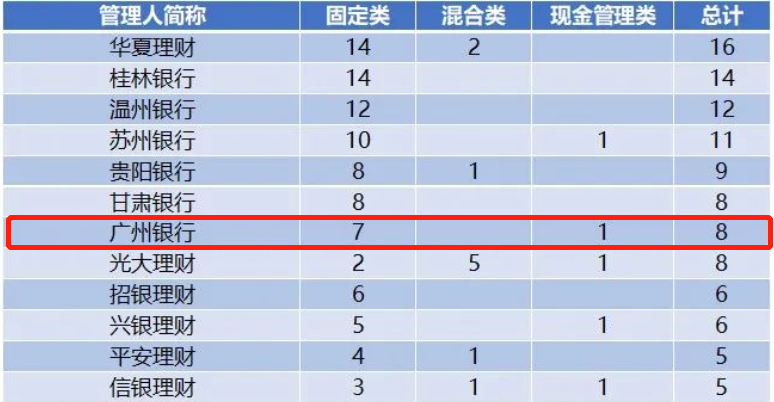 广州银行8只理财产品荣获一季度金牛理财5星评价