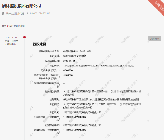 旭林控股集团有限公司无证开采地热资源被处罚
