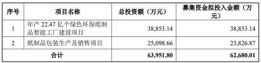 南王科技上市首日涨23.5%募8.6亿股东华莱士兼客户