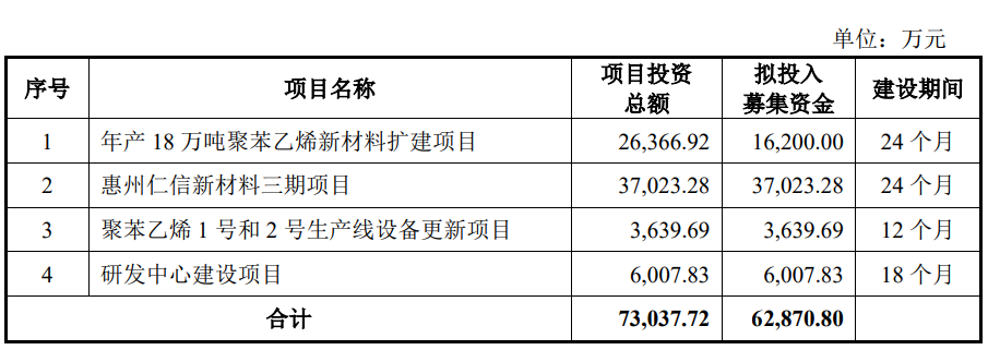 仁信新材上市首日破发跌8.2%募资9.7亿净利连降2年