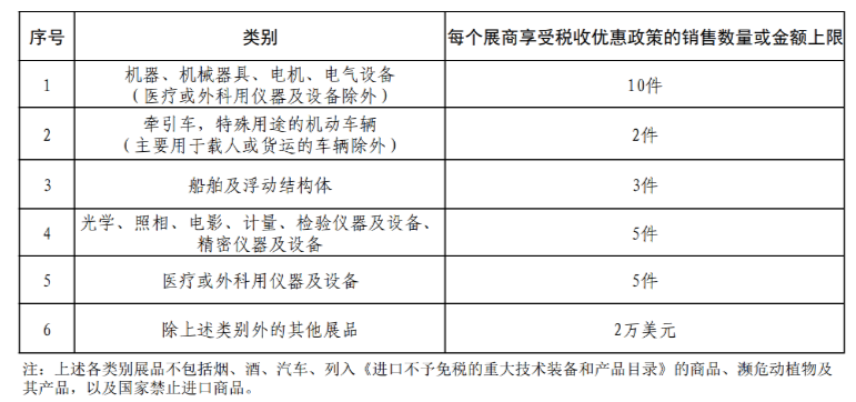 三部门：延续执行中国国际服务贸易交易会展期内销售的进口展品税收政策