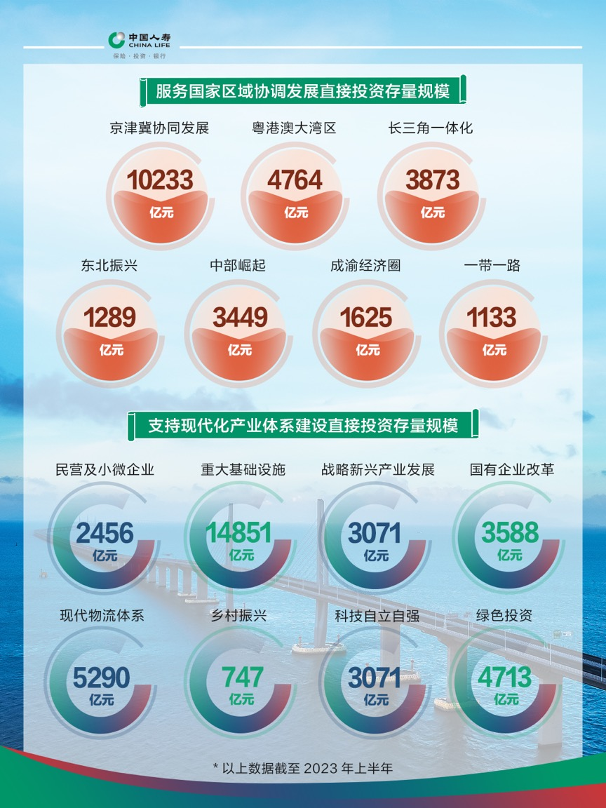 中国人寿亮相2023年服贸会：服务国家发展大局守护人民美好生活