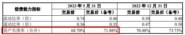 宏川智慧8.86亿现金买易联南通收购后负债率升至72%