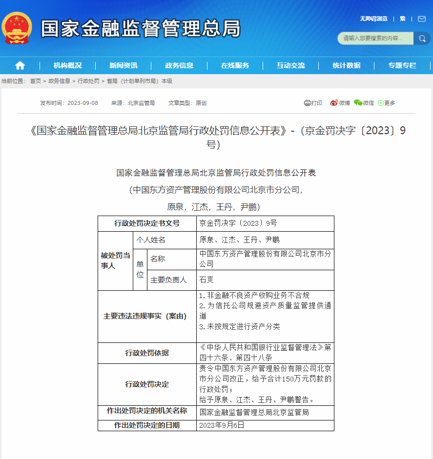 快报：东方资产北京分公司违规为信托公司规避资产质量监管提供通道被罚150万元 多名责任人被警告
