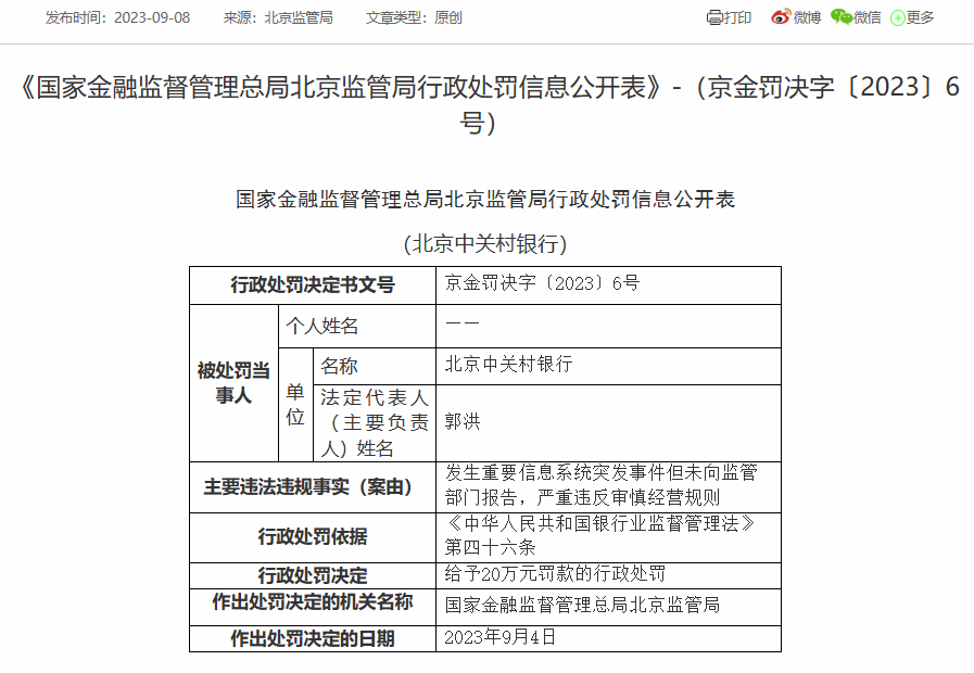 北京中关村银行合计被罚150万：因合作业务管控不到位等
